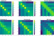 Learning LU Factorization using gradient descent