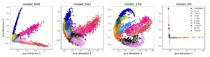 Predicting Generalization in Deep Learning via Local Measures of Distortion