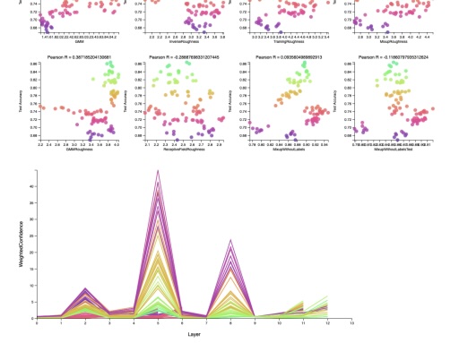 Understanding and Visualizing Generalization in UNets
